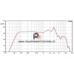 CMI160 Ciare Woofer 16 cm 450 W altoparlante da portiera SPL CMI 160 CMI-160