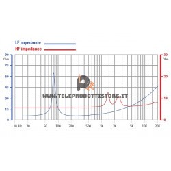 8HX150 Faital Pro Woofer Coassiale 8" 250 W 8 Ohm CX FaitalPro
