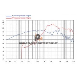 8HX150 Faital Pro Woofer Coassiale 8" 250 W 8 Ohm CX FaitalPro